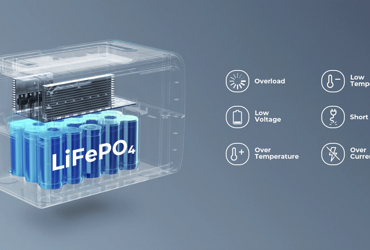 quelle taille de batterie pour un panneau solaire de 100 watts – optez pour le BLUETTI EB3A avec ses batteries LiFepo4