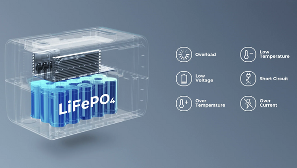 quelle taille de batterie pour un panneau solaire de 100 watts – optez pour le BLUETTI EB3A avec ses batteries LiFepo4