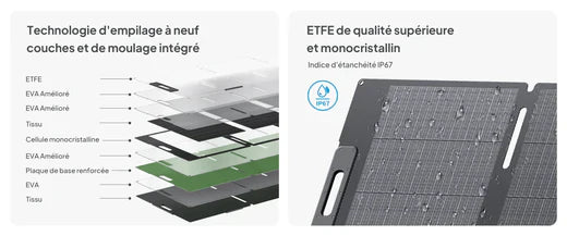 les panneaux solaires pour produire et revendre votre surplus photovoltaïque sans RGE.