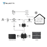 BLUETTI 2nd Gen du système solaire pour balcon | A80P+2*Panneau solaire 255 W