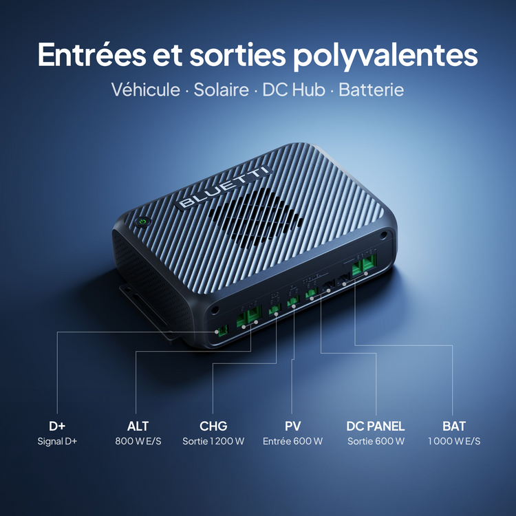 BLUETTI Charger 2 | Chargeur DC double 1 200 W pour alternateur et solaire