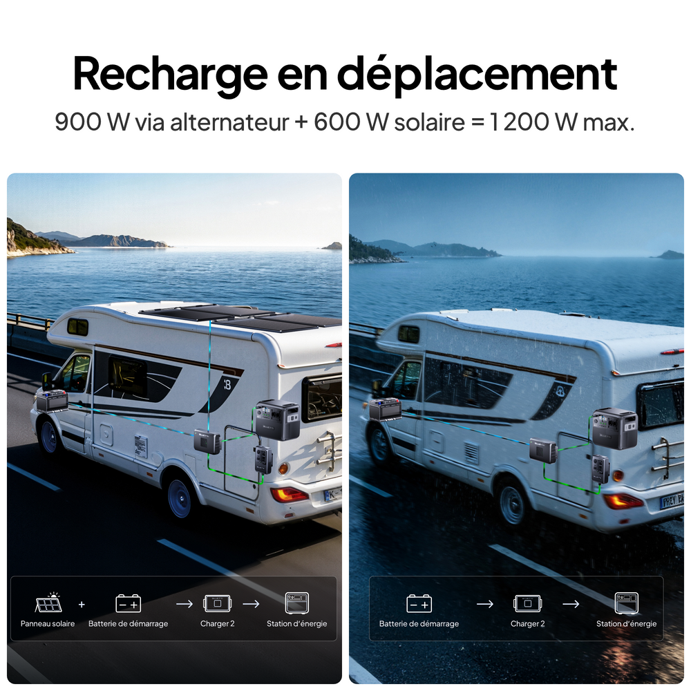 BLUETTI Charger 2 | Chargeur DC double 1 200 W pour alternateur et solaire