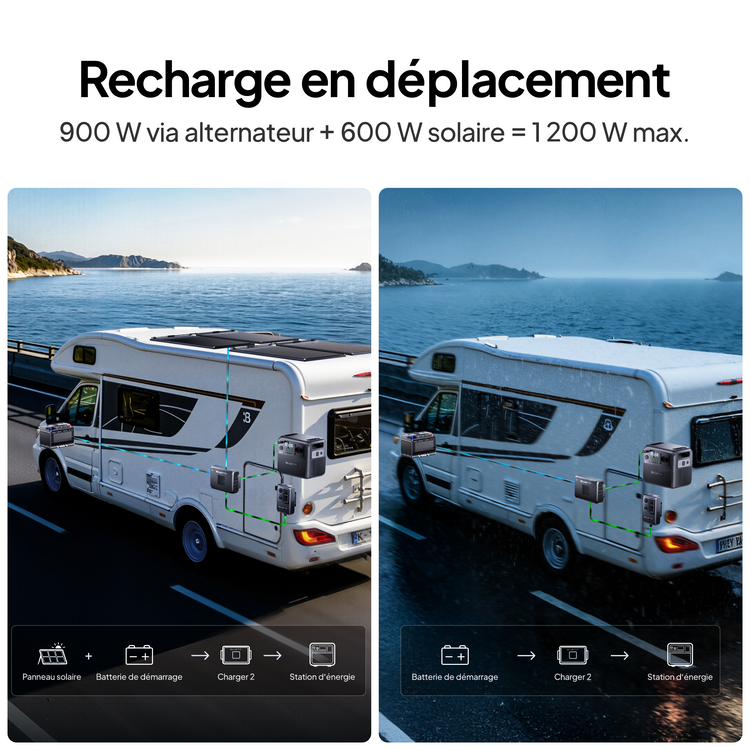 BLUETTI Charger 2 | Chargeur DC double 1 200 W pour alternateur et solaire