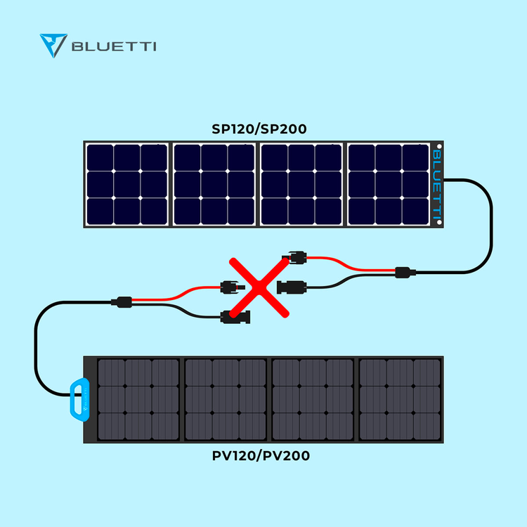 Une énorme réduction de 1 823 € sur la station solaire Bluetti 2 200 W +  batterie + 3 panneaux solaires (120 W) - NeozOne