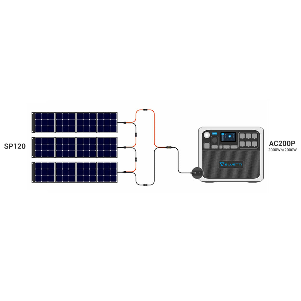 Moyen de charge Solaire